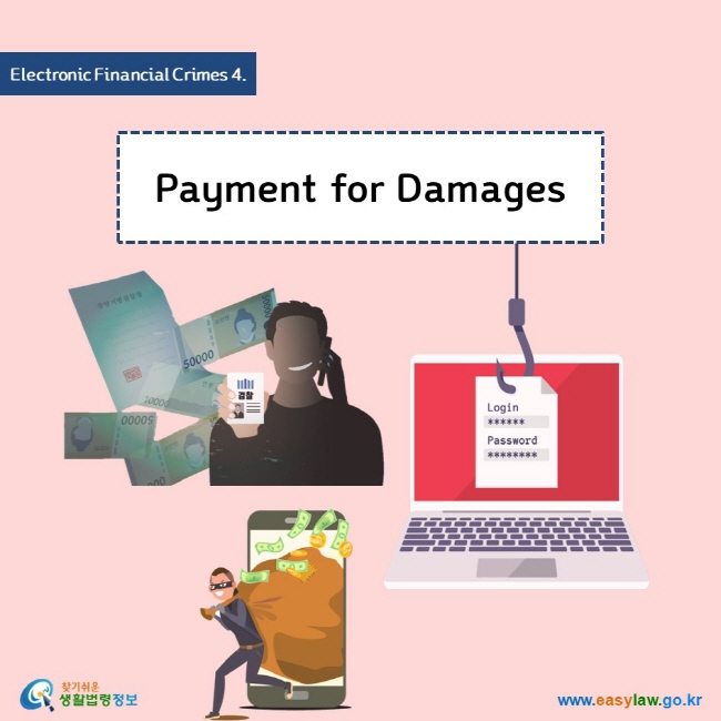 Electronic Financial Crimes 4. Payment for Damages  www.easylaw.go.kr 