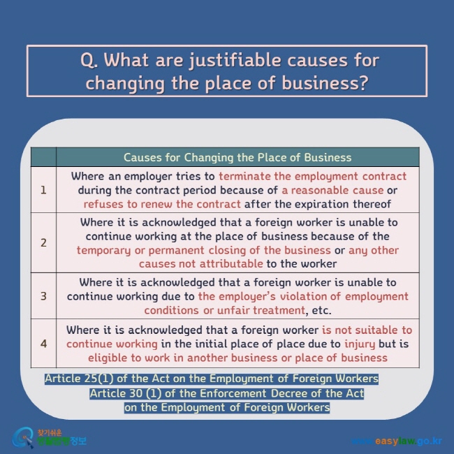  Q. What are justifiable causes for changing the place of business? Causes for Changing the Place of Business 1  Where an employer tries to terminate the employment contract during the contract period because of a reasonable cause or refuses to renew the contract after the expiration thereof 2  Where it is acknowledged that a foreign worker is unable to continue working at the place of business because of the temporary or permanent closing of the business or any other causes not attributable to the worker 3 Where it is acknowledged that a foreign worker is unable to continue working due to the employer’s violation of employment conditions or unfair treatment, etc.  4  Where it is acknowledged that a foreign worker is not suitable to continue working in the initial place of place due to injury but is eligible to work in another business or place of business Article 25(1) of the Act on the Employment of Foreign Workers  Article 30 (1) of the Enforcement Decree of the Act on the Employment of Foreign Workers