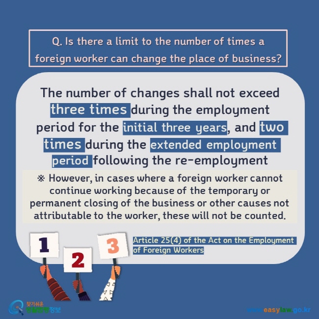 Q. Is there a limit to the number of times a foreign worker can change the place of business? The number of changes shall not exceed three times during the employment period for the initial three years, and two times during the extended employment period following the re-employment procedure. ※ However, in cases where a foreign worker cannot continue working because of the temporary or permanent closing of the business or other causes not attributable to the worker, these will not be counted. Article 25(4) of the Act on the Employment of Foreign Workers 