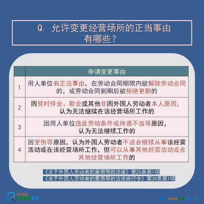  Q. 允许变更经营场所的正当事由 有哪些？ 申请变更事由 1 用人单位有正当事由，在劳动合同期限内欲解除劳动合同的，或劳动合同到期后欲拒绝更新的 2 因暂时停业、歇业或其他非因外国人劳动者本人原因， 认为无法继续在该经营场所工作的 3 因用人单位违反劳动条件或待遇不当等原因， 认为无法继续工作的 4 因受伤等原因，认为外国人劳动者不适合继续从事该经营活动或在该经营场所工作，但可以从事其他经营活动或在其他经营场所工作的  《关于外国人劳动者的雇佣等的法律》第25条第1项 《关于外国人劳动者的雇佣等的法律施行令》第30条第1项