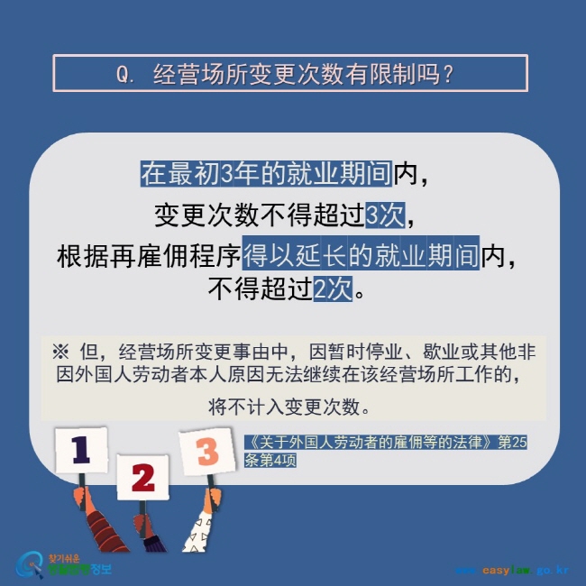 Q. 经营场所变更次数有限制吗？ 在最初3年的就业期间内， 变更次数不得超过3次， 根据再雇佣程序得以延长的就业期间内，不得超过2次。 ※ 但，经营场所变更事由中，因暂时停业、歇业或其他非因外国人劳动者本人原因无法继续在该经营场所工作的， 将不计入变更次数。 《关于外国人劳动者的雇佣等的法律》第25条第4项