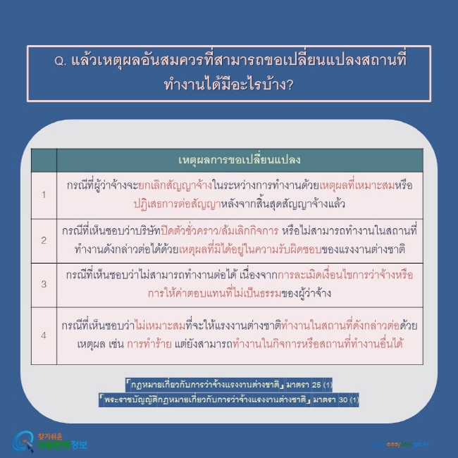  Q. แล้วเหตุผลอันสมควรที่สามารถขอเปลี่ยนแปลงสถานที่ทำงานได้มีอะไรบ้าง?  เหตุผลการขอเปลี่ยนแปลง 1 กรณีที่ผู้ว่าจ้างจะยกเลิกสัญญาจ้างในระหว่างการทำงานด้วยเหตุผลที่เหมาะสมหรือปฏิเสธการต่อสัญญาหลังจากสิ้นสุดสัญญาจ้างแล้ว  2 กรณีที่เห็นชอบว่าบริษัทปิดตัวชั่วคราว/ล้มเลิกกิจการ หรือไม่สามารถทำงานในสถานที่ทำงานดังกล่าวต่อได้ด้วยเหตุผลที่มิได้อยู่ในความรับผิดชอบของแรงงานต่างชาติ 3 กรณีที่เห็นชอบว่าไม่สามารถทำงานต่อได้ เนื่องจากการละเมิดเงื่อนไขการว่าจ้างหรือการให้ค่าตอบแทนที่ไม่เป็นธรรมของผู้ว่าจ้าง  4 กรณีที่เห็นชอบว่าไม่เหมาะสมที่จะให้แรงงานต่างชาติทำงานในสถานที่ดังกล่าวต่อด้วยเหตุผล เช่น การทำร้าย แต่ยังสามารถทำงานในกิจการหรือสถานที่ทำงานอื่นได้  「กฎหมายเกี่ยวกับการว่าจ้างแรงงานต่างชาติ」 มาตรา 25 (1) 「พระราชบัญญัติกฎหมายเกี่ยวกับการว่าจ้างแรงงานต่างชาติ」 มาตรา 30 (1) 