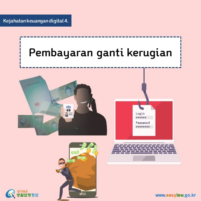 Kejahatan keuangan digital 4. Pembayaran ganti kerugian www.easylaw.go.kr 