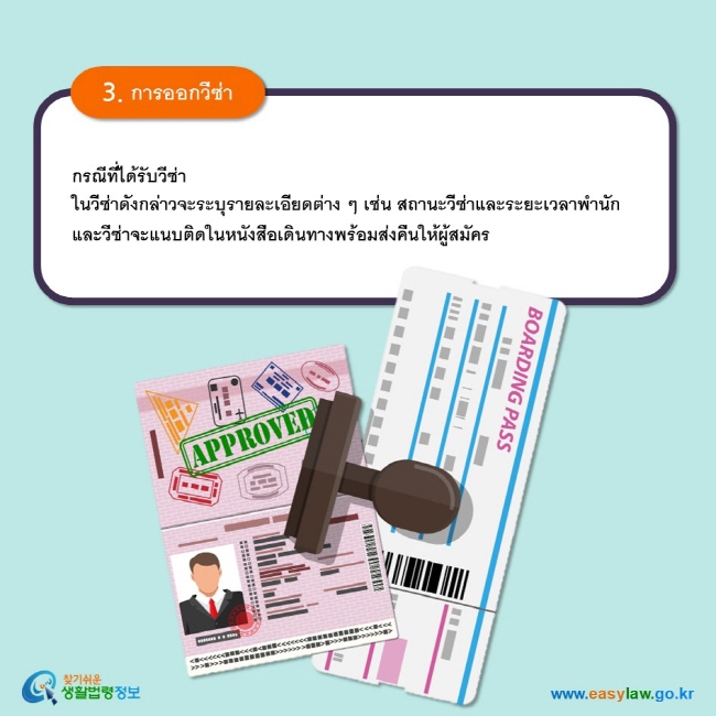 3. การออกวีซ่า กรณีที่ได้รับวีซ่า  ในวีซ่าดังกล่าวจะระบุรายละเอียดต่าง ๆ เช่น สถานะวีซ่าและระยะเวลาพำนัก และวีซ่าจะแนบติดในหนังสือเดินทางพร้อมส่งคืนให้ผู้สมัคร 