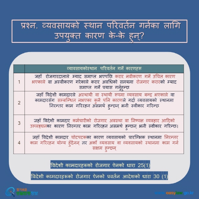  प्रश्न. व्यवसायको स्थान परिवर्तन गर्नका लागि उपयुक्त कारण के-के हुन्? व्यावसायकोस्थान परिवर्तन गर्ने कारणहरू 1  जहाँ  रोजगारदाताले म्याद समाप्त भएपछि करार नवीकरण गर्ने उचित कारण भएकाले वा अस्वीकरण गरेकाले करार अवधिको समयमा रोजगार करारको म्याद समाप्त गर्ने प्रयास गर्नुहुन्छ 2.  जहाँ विदेशी कामदारले अस्थायी वा स्थायी रूपमा व्यवसाय बन्द भएकाले वा कामदारसँग सम्बन्धित नभएका कुनै पनि कारणले गर्दा व्यवसायको स्थानमा निरन्तर काम गरिरहन असमर्थ हुन्छन् भनी स्वीकार गरिन्छ 3 जहाँ विदेशी कामदार कर्मचारीको रोजगार अवस्था वा निष्पक्ष व्यवहार आदिको उल्लङ्घनका कारण निरन्तर काम गरिरहन असमर्थ हुन्छन् भनी स्वीकार गरिन्छ।  4  जहाँ विदेशी कामदार चोटपटकका कारण व्यवसायको प्रारम्भिक स्थानमा निरन्तर काम गरिरहन योग्य हुँदैनन् तर अर्को व्यवसाय वा व्यवसायको स्थानमा काम गर्न सक्षम हुन्छन् विदेशी कामदारहरूको रोजगार ऐनको धारा 25(1)  विदेशी कामदारहरूको रोजगार ऐनको प्रवर्तन आदेशको धारा 30 (1)