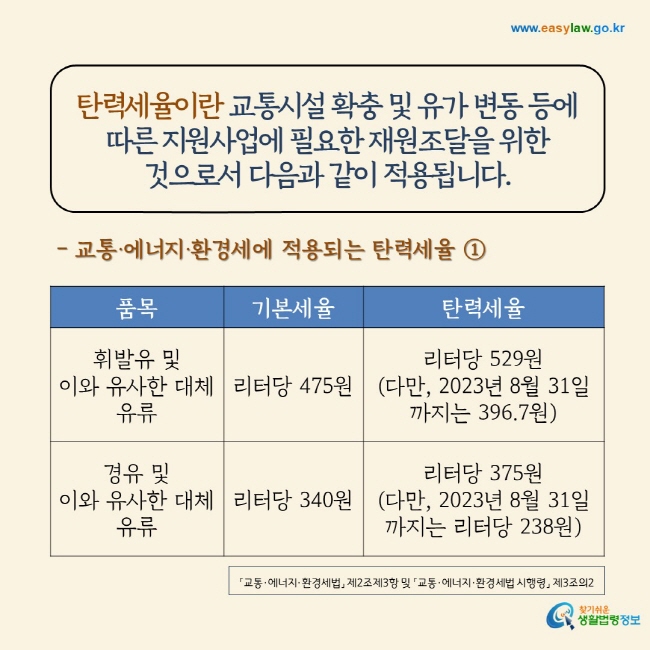 유류세 지원[4]