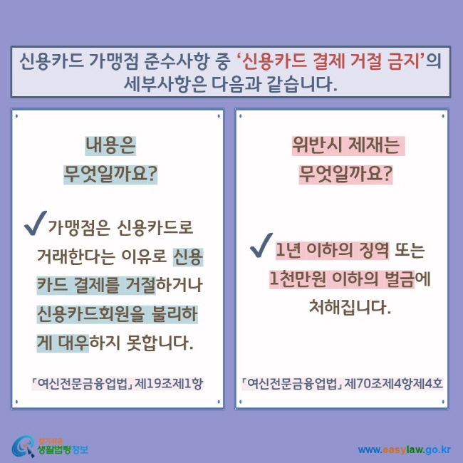 신용카드 가맹점 준수사항 중 ‘신용카드 결제 거절 금지’의 세부사항은 다음과 같습니다. 내용은 무엇일까요? V 가맹점은 신용카드로  거래한다는 이유로 신용카드 결제를 거절하거나  신용카드회원을 불리하게 대우하지 못합니다. 「여신전문금융업법」 제19조제1항 위반시 제재는 무엇일까요? V 1년 이하의 징역 또는 1천만원 이하의 벌금에 처해집니다. 「여신전문금융업법」 제70조제4항제4호 