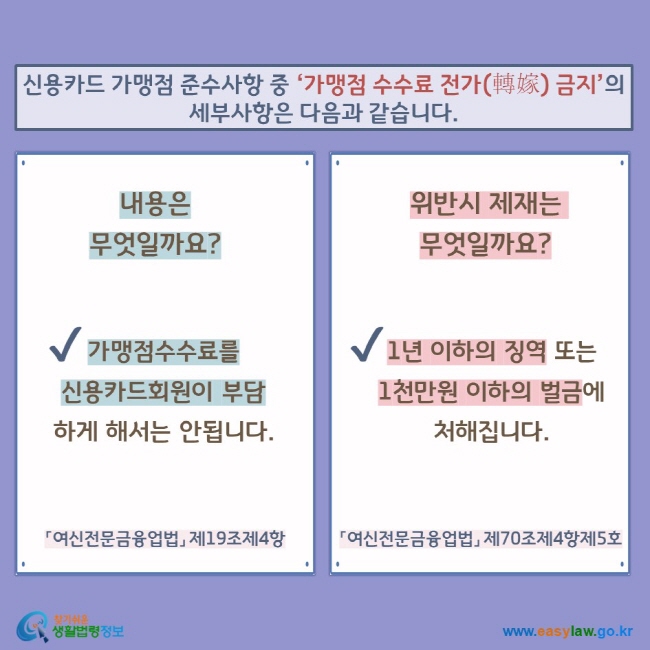 신용카드 가맹점 준수사항 중 ‘가맹점 수수료 전가(轉嫁) 금지’의  세부사항은 다음과 같습니다. 내용은 무엇일까요? V 가맹점수수료를 신용카드회원이 부담 하게 해서는 안됩니다. 「여신전문금융업법」 제19조제4항 위반시 제재는 무엇일까요? V 1년 이하의 징역 또는 1천만원 이하의 벌금에 처해집니다. 「여신전문금융업법」 제70조제4항제5호