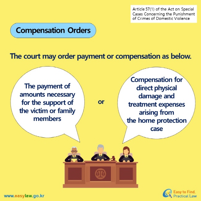 Article 57(1) of the Act on Special Cases Concerning th Punishment of Crimes of Domestic Violence Compensation Orders The court may order payment or compensation as below. The payment of amounts necessary for the support of the victim or family members or Compensation for direct physical damage and treatment expenses arising fromthe home protection case 