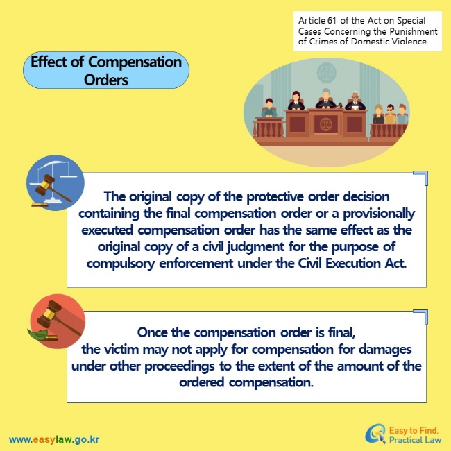 Article 61 of the Act on Special Cases Concerning the Punishment of Crimes of Domestic Violence Effect of Compensation Orders   The original copy of the protective order decision containing the final compensation order or a provisionally executed compensation order has the same effect as the original copy of a civil judgment for the purpose of compulsory enforcement under the Civil Execution Act.  Once the compensation order is final,the victim may not apply for compensation for damages under other proceedings to the extent of the amount of the ordered compensation.