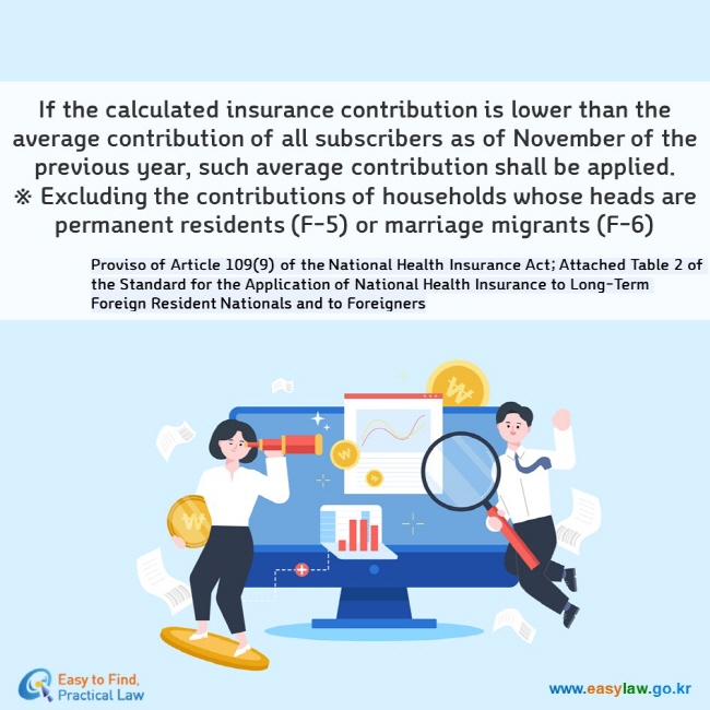 If the calculated insurance contribution is lower than the average contribution of all subscribers as of November of the previous year, such average contribution shall be applied. ※ Excluding the contributions of households whose heads are permanent residents (F-5) or marriage migrants (F-6) Proviso of Article 109(9) of the National Health Insurance Act; Attached Table 2 of the Standard for the Application of National Health Insurance to Long-Term Foreign Resident Nationals and to Foreigners