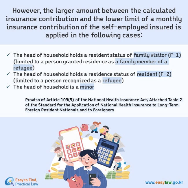 However, the larger amount between the calculated insurance contribution and the lower limit of a monthly insurance contribution of the self-employed insured is applied in the following cases: The head of household holds a resident status of family visitor (F-1) (limited to a person granted residence as a family member of a refugee) The head of household holds a residence status of resident (F-2) (limited to a person recognized as a refugee) The head of household is a minor Proviso of Article 109(9) of the National Health Insurance Act; Attached Table 2 of the Standard for the Application of National Health Insurance to Long-Term Foreign Resident Nationals and to Foreigners