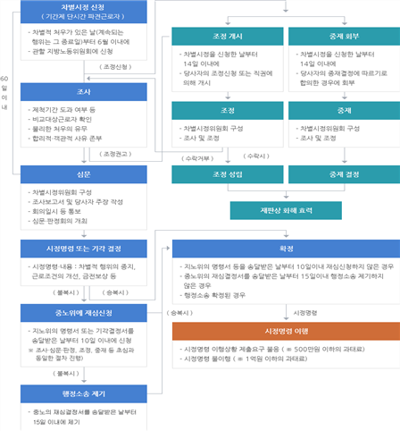 그림입니다.
원본 그림의 이름: process10.gif
원본 그림의 크기: 가로 809pixel, 세로 1039pixel