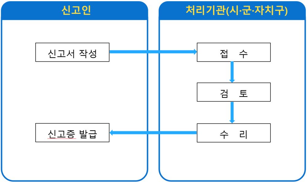그림입니다.

원본 그림의 이름: CLP000004f804de.bmp

원본 그림의 크기: 가로 1285pixel, 세로 767pixel