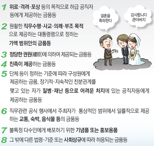 예외적으로 허용되는 금품 8가지