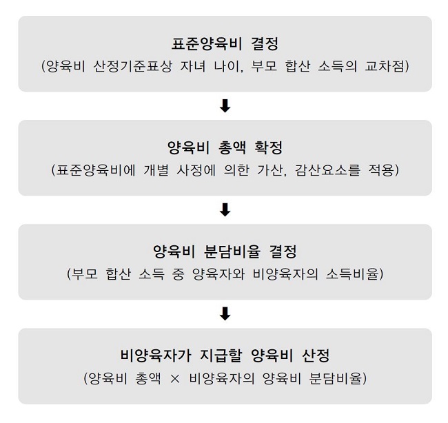 그림입니다.