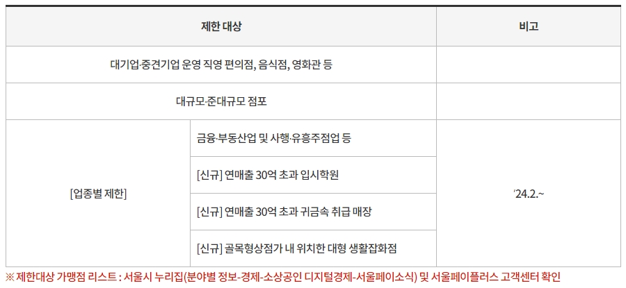 사용처 안내