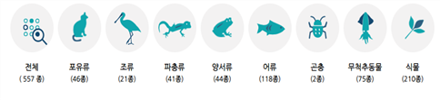 그림입니다.
원본 그림의 이름: 유입주의 생물 지정현황.png
원본 그림의 크기: 가로 915pixel, 세로 184pixel