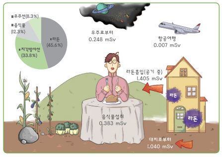 그림입니다.

원본 그림의 이름: CLP00004be00002.bmp

원본 그림의 크기: 가로 447pixel, 세로 316pixel