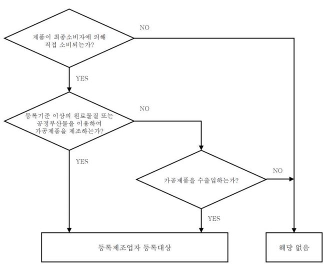 그림입니다.

원본 그림의 이름: CLP00004be0000c.bmp

원본 그림의 크기: 가로 654pixel, 세로 540pixel