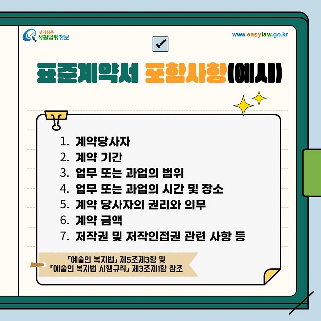 ◇ 표준계약서 포함사항(예시) 1. 계약 당사자 2. 계약 기간 3. 업무 또는 과업의 범위 4. 업무 또는 과업의 시간 및 장소 5. 계약 당사자의 권리와 의무 6. 계약 금액 등 7. 저작권 및 저작인접권 관련 사항 등   「예술인 복지법」 제5조제3항 및 「예술인 복지법 시행규칙」 제3조제1항 참조