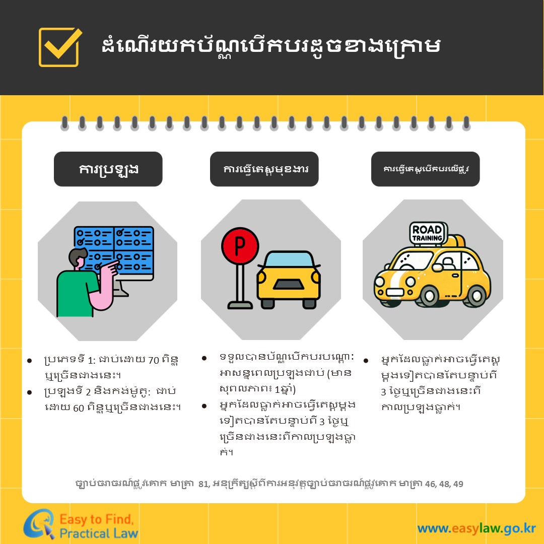 ប័ណ្ណបើកបរយានយន្ត[3]