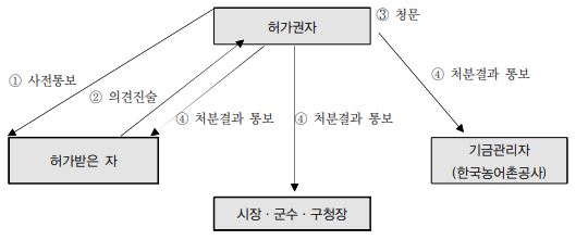 그림입니다.

원본 그림의 이름: CLP00002ce00002.bmp

원본 그림의 크기: 가로 529pixel, 세로 221pixel