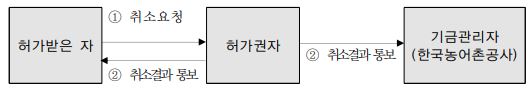 그림입니다.

원본 그림의 이름: CLP00002ce00001.bmp

원본 그림의 크기: 가로 532pixel, 세로 91pixel