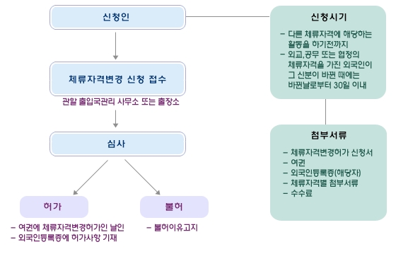 그림입니다.


원본 그림의 이름: mem00004cdc000b.gif


원본 그림의 크기: 가로 560pixel, 세로 359pixel