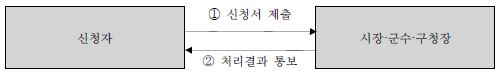그림입니다.

원본 그림의 이름: CLP00002a8078d0.bmp

원본 그림의 크기: 가로 500pixel, 세로 76pixel