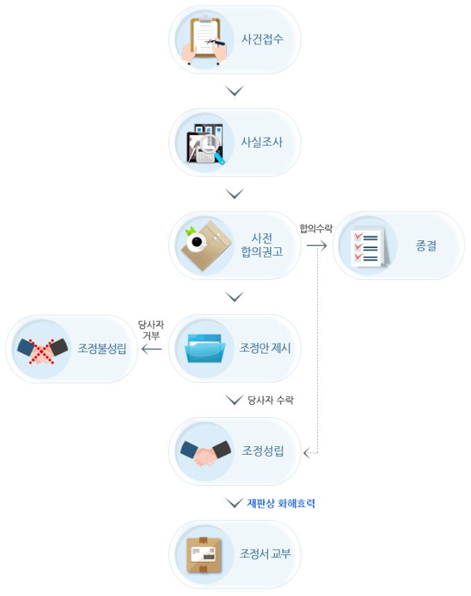 그림입니다.

원본 그림의 이름: CLP000015c8216b.bmp

원본 그림의 크기: 가로 680pixel, 세로 860pixel