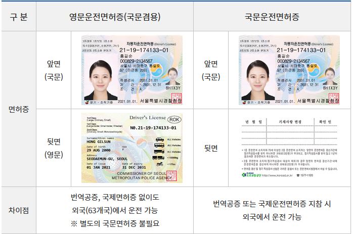 그림입니다.
원본 그림의 이름: 운전면허증 찐.png
원본 그림의 크기: 가로 696pixel, 세로 463pixel