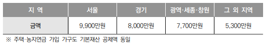 그림입니다.

원본 그림의 이름: 기본재산액.PNG

원본 그림의 크기: 가로 543pixel, 세로 105pixel