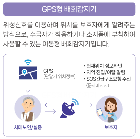 GPS형 배회감지기