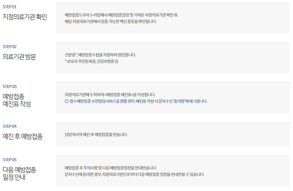 이용절차