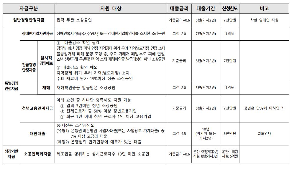 지원내용