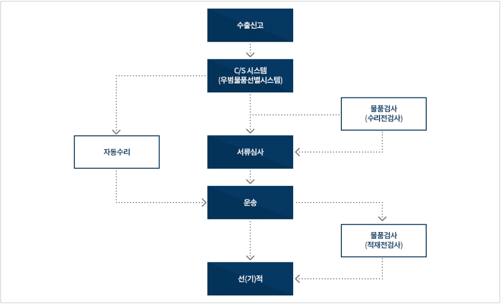 그림입니다.

원본 그림의 이름: CLP0000137814d1.bmp

원본 그림의 크기: 가로 1053pixel, 세로 640pixel