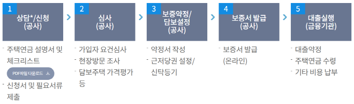 [크기변환]연금가입절차