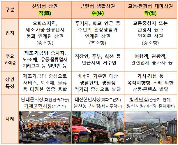 그림입니다.

원본 그림의 이름: 지역상권 유형2.png

원본 그림의 크기: 가로 611pixel, 세로 497pixel