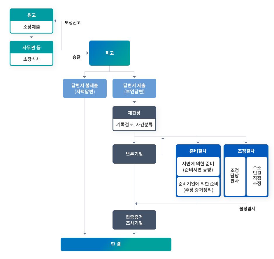 그림입니다.
원본 그림의 이름: 그림3.png
원본 그림의 크기: 가로 940pixel, 세로 888pixel