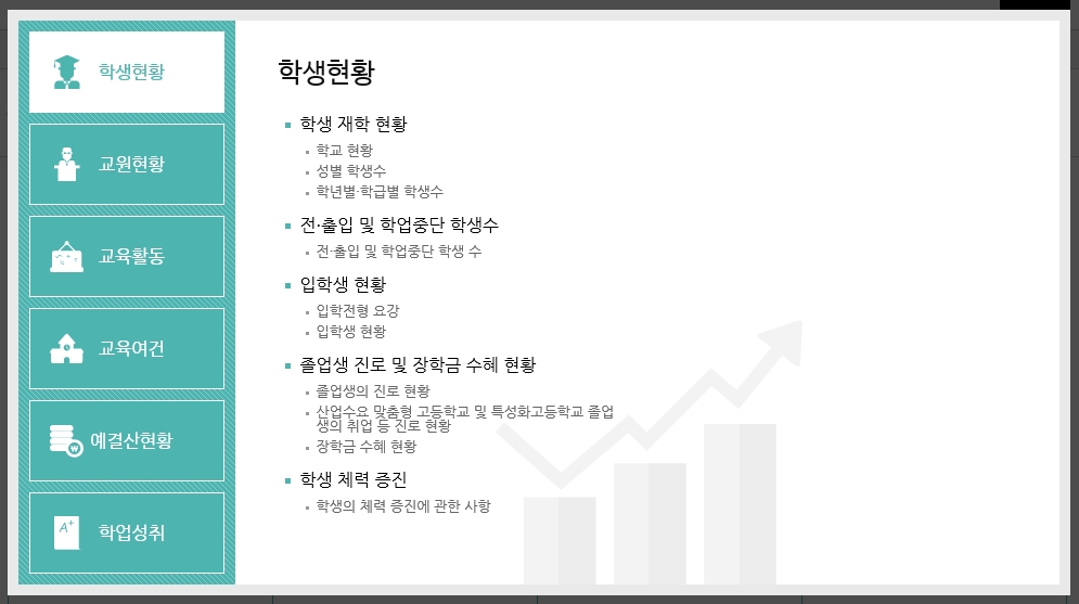 학교알리미 공시정보 서비스에서 학생현황, 교원현황, 교육활동 등 공시항목을 선택할 수 있는 홈페이지 화면