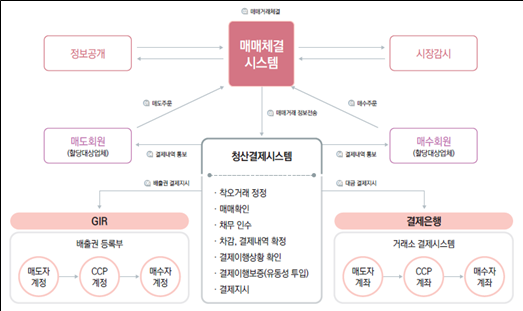 그림입니다.
원본 그림의 이름: CLP00003d1814c6.bmp
원본 그림의 크기: 가로 780pixel, 세로 464pixel