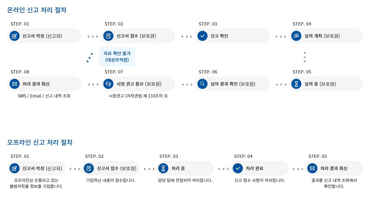 인터넷 불법이용 규제 수정