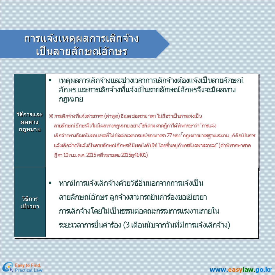 แรงงานที่ถูกเลิกจ้าง[2]