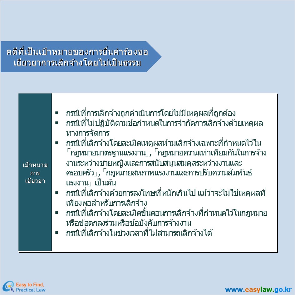 แรงงานที่ถูกเลิกจ้าง[9]