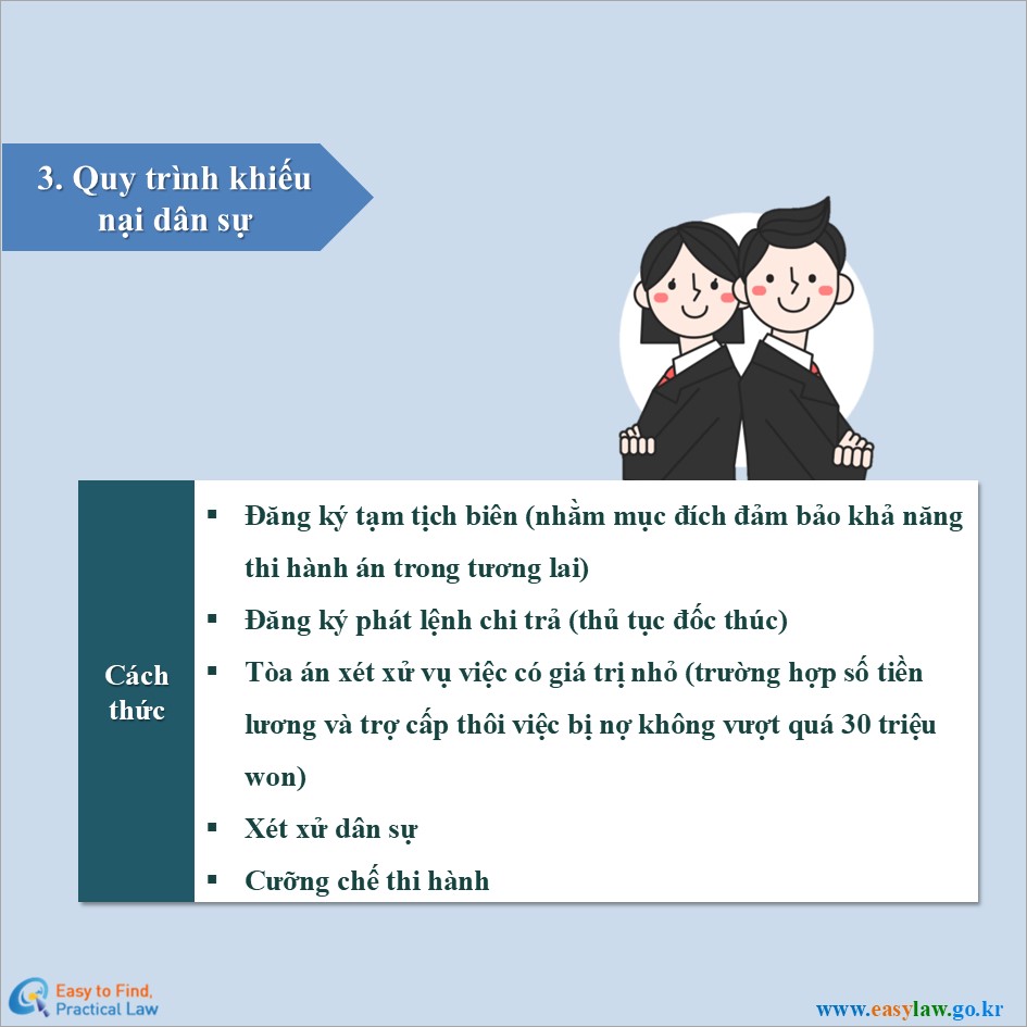 Người lao động bị sa thải[6]