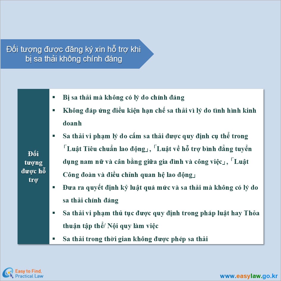 Người lao động bị sa thải[9]