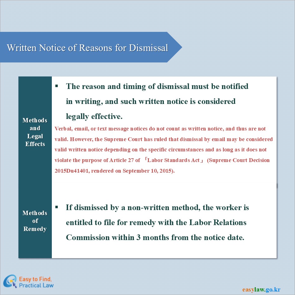 Written Notice of Reasons for Dismissal
Methods and LegalEffects
The reason and timing of dismissal must be notifiedin writing, and such written notice is consideredlegally effective.
Verbal, email, or text message notices do not count as written notice, and thus are not valid. However, the Supreme Court has ruled that dismissal by email may be considered valid written notice depending on the specific circumstances and as long as it does not violate the purpose of Article 27 of 「Labor Standards Act」 (Supreme Court Decision 2015Du41401, rendered on September 10, 2015).
Methods of Remedy
If dismissed by a non-written method, the worker is entitled to file for remedy with the Labor Relations Commission within 3 months from the notice date.
