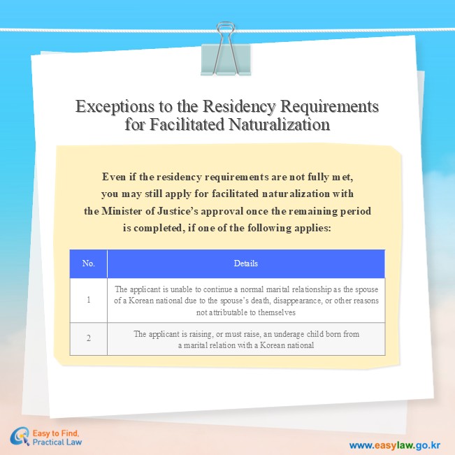 Exceptions to the Residency Requirements for Facilitated Naturalization
