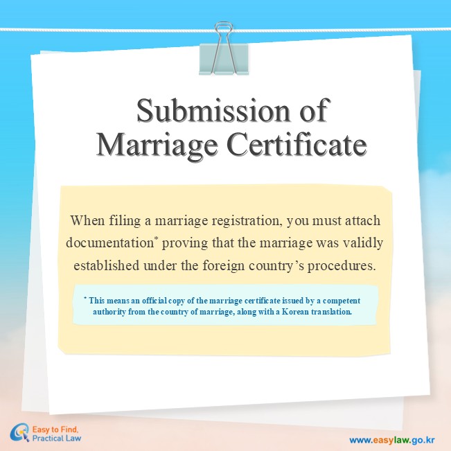 Submission ofMarriage Certificate
